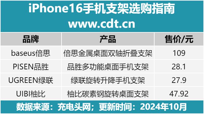 16手机支架怎么选比较好？爱游戏appiPhone(图2)