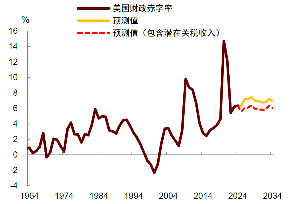 大美丽法案》的内容及影响爱游戏平台中金：特朗普《(图2)